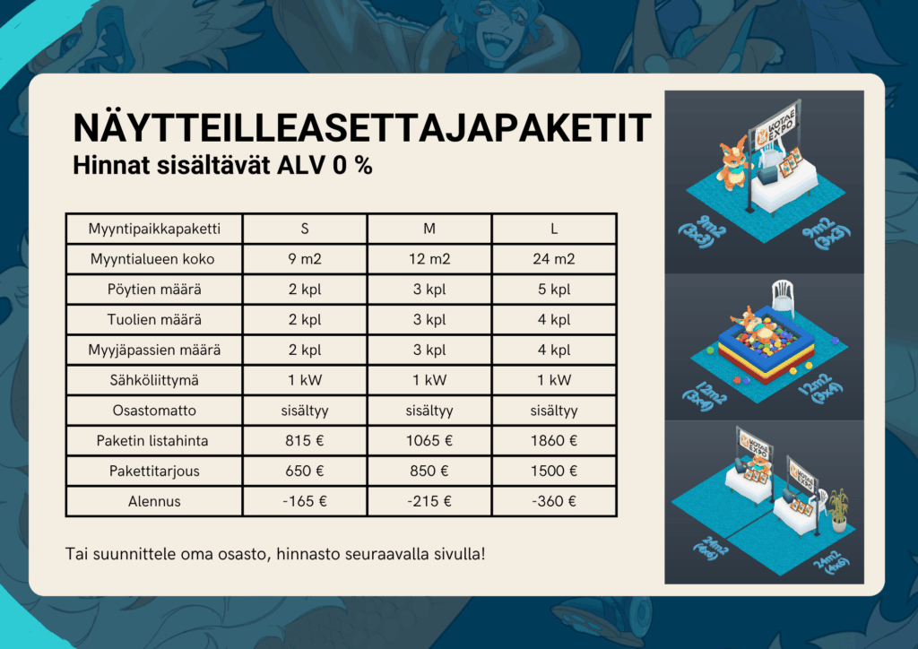 Näytteilleasettajapaketit